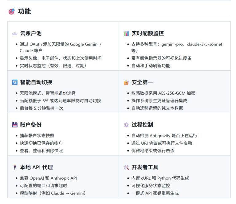 PixPin 2026 02 02 22 32 43 1024x886 - Gemini 和 Claude AI 的专业多账户管理 反重力管理器