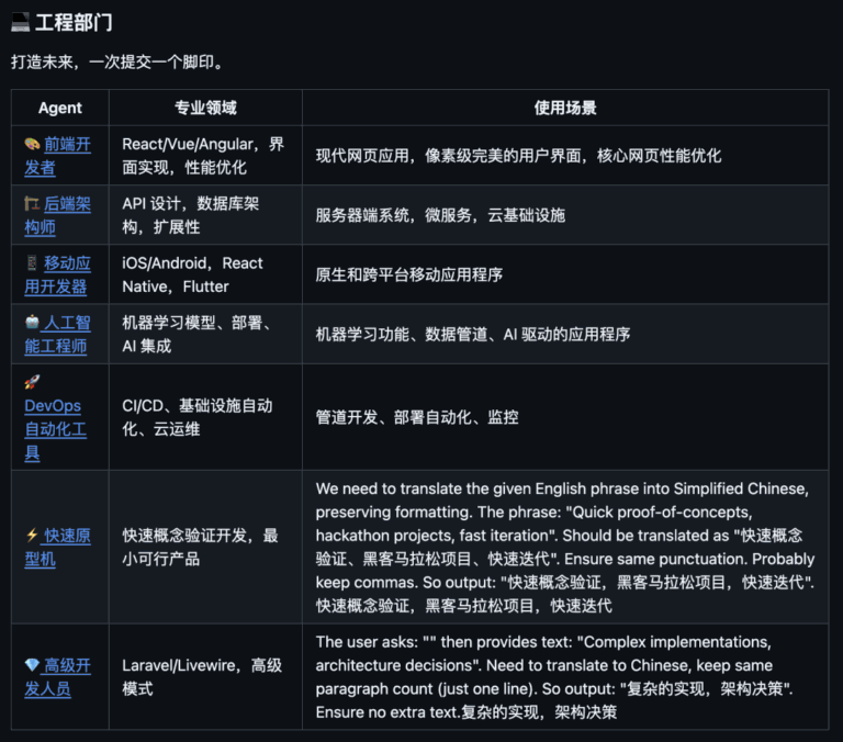 55 个 AI Agent 组成虚拟公司开源，2 天就 1 万星。