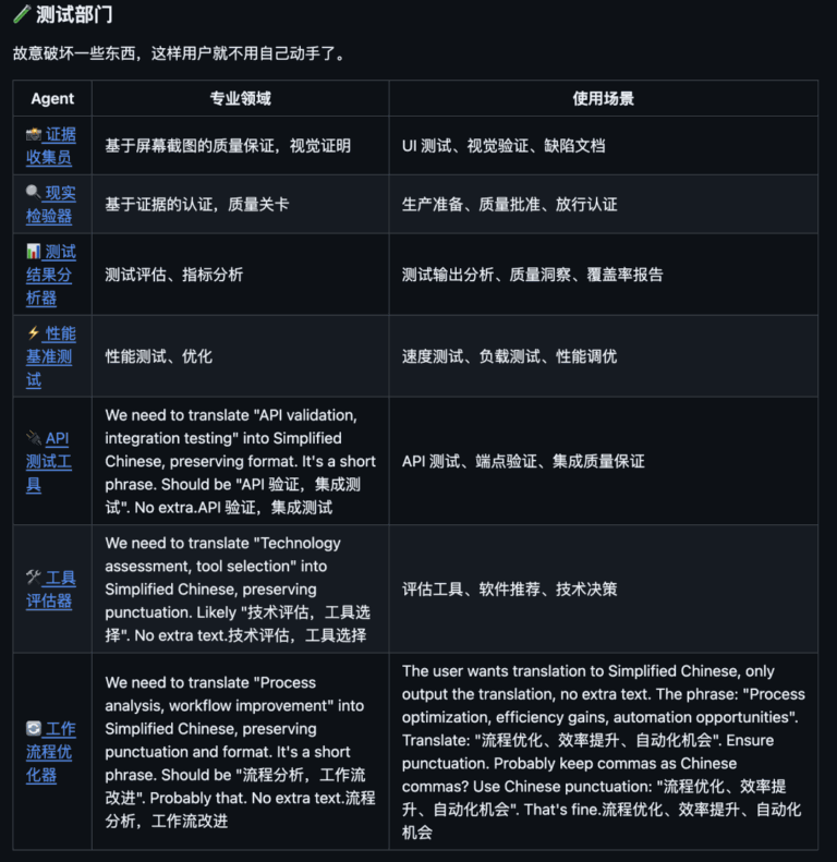 55 个 AI Agent 组成虚拟公司开源,2 天就 1 万星。