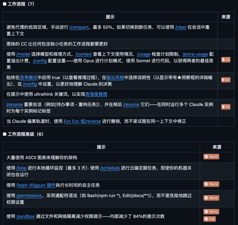GitHub 上一路飙到 3.2 万 Star 的 Claude Code 最佳实践，开源了。