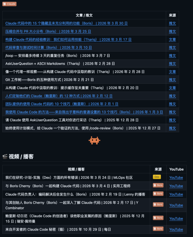 GitHub 上一路飙到 3.2 万 Star 的 Claude Code 最佳实践,开源了。