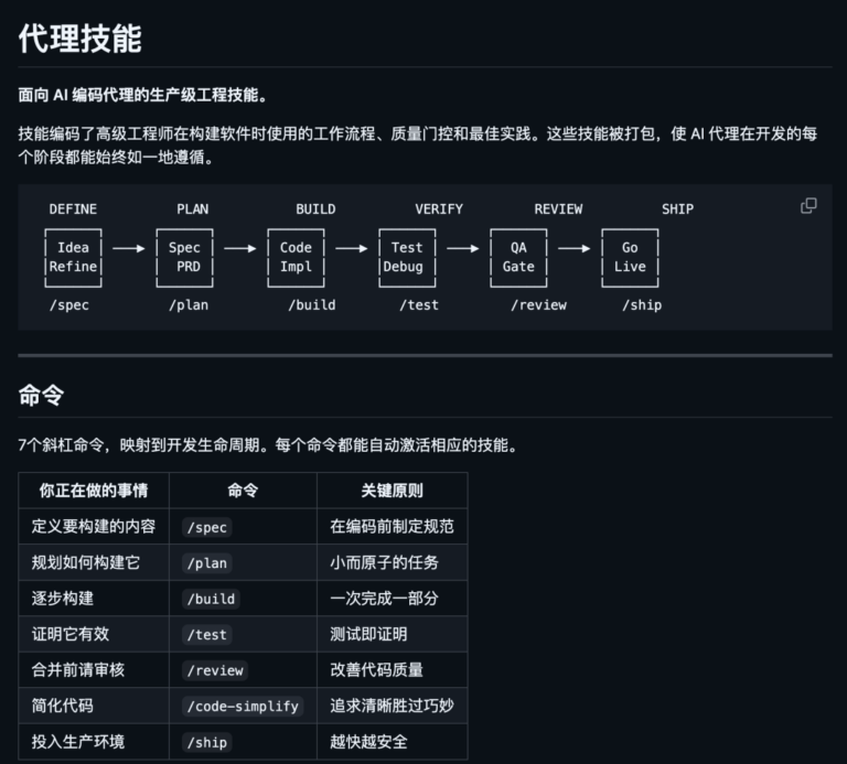 推荐 10 个本周 GitHub 上最火火火的开源项目,收藏一波。