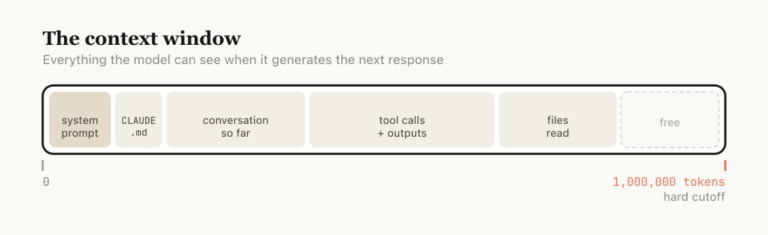 暴击设计行业的 Claude Design ,系统提示词在 GitHub 上泄露了。