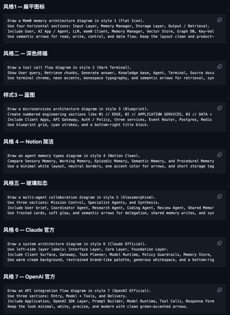推荐 3 个 GitHub 画图 Skill,一句话生成流程图、架构图。