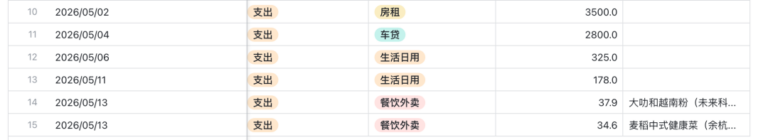 GitHub 上狂揽 1 万 Star！这个飞书命令行 CLI 开源项目起飞了。