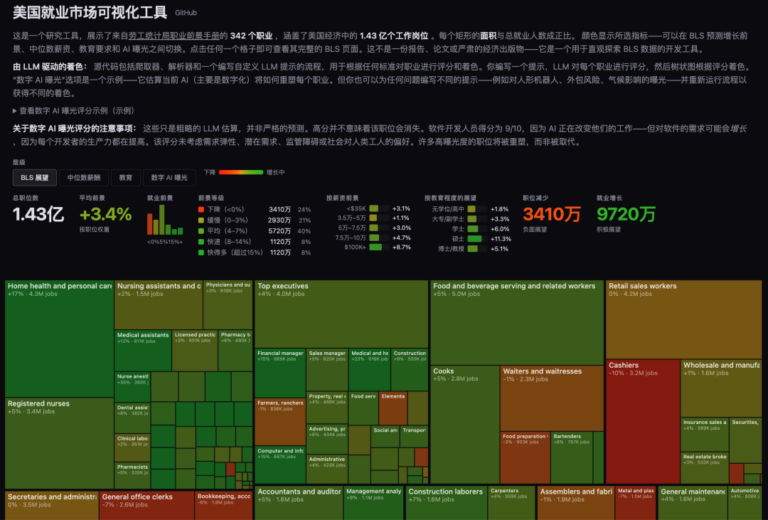 Karpathy 加入 Anthropic 了，盘点他开源的 5 个硬核 GitHub 项目。