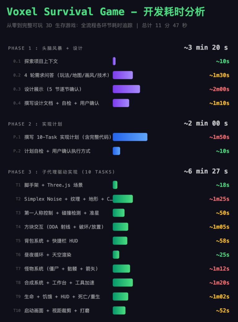 刚刚, GLM-5.1 高速版来了,真的太快快快快快了。