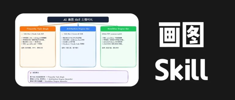 推荐 3 个 GitHub 画图 Skill,一句话生成流程图、架构图。