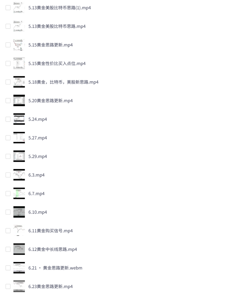 街哥交易视频资料整理,适合研究价格行为的佬友