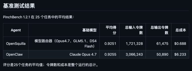 4 个比较实用的 GitHub 开源项目,浅浅的收藏一波。