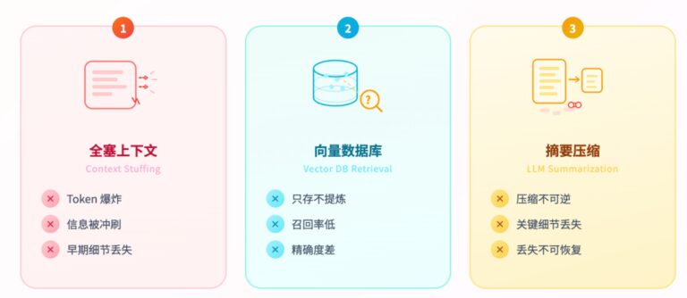 腾讯开源了 Agent Memory,让 AI 真正记住你。