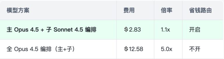推荐 1 个刚开源的 Agent 神器，一个人指挥一支智能体军队。