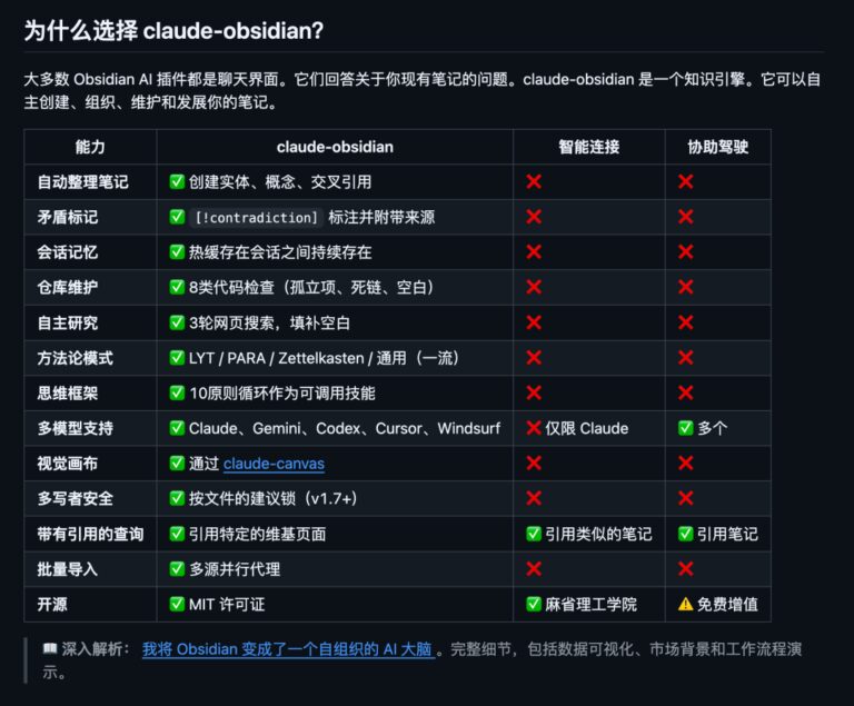 这个 GitHub 有意思啊，Claude Code + Obsidian = 知识库王炸。