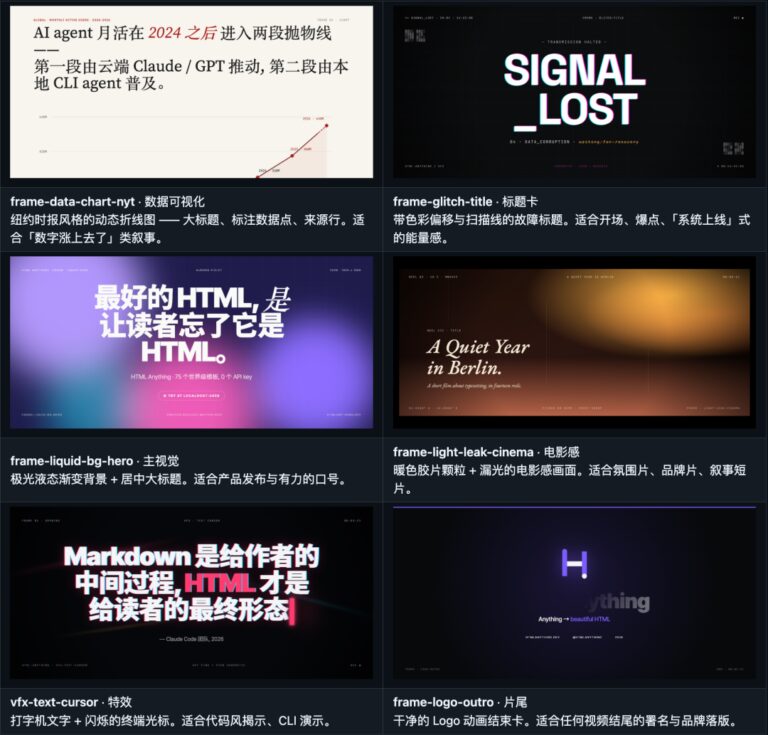 2 个 GitHub 上最主流的 HTML 生成视频的 Skill，一起研究研究。