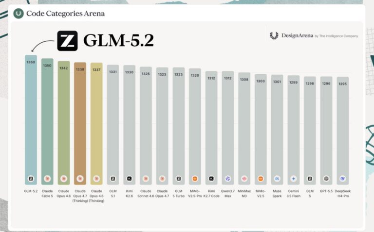 GLM-5.2 终于能用了：1M 上下文，Coding 继续国产第一。