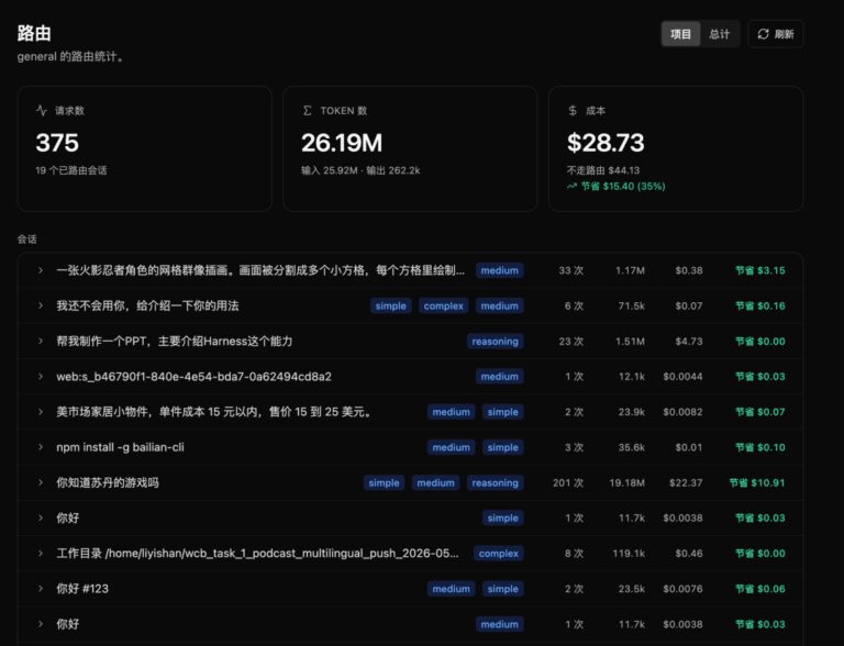 推荐 1 个刚开源的 Agent 神器，一个人指挥一支智能体军队。
