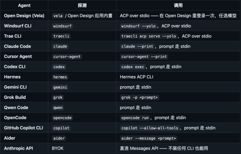 2 个 GitHub 上最主流的 HTML 生成视频的 Skill，一起研究研究。