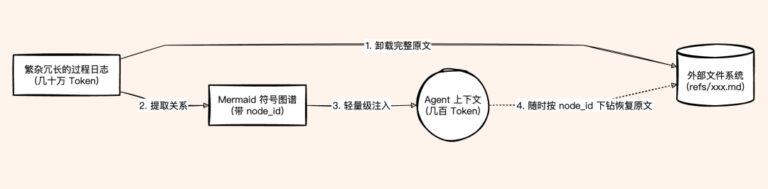 腾讯开源了 Agent Memory,让 AI 真正记住你。