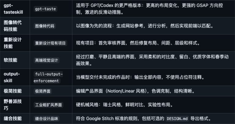 让 AI 生成的网页更有品味，这个爆火的 Skill 效果如何？