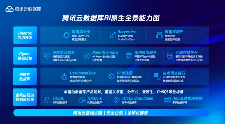 腾讯开源了 Agent Memory,让 AI 真正记住你。