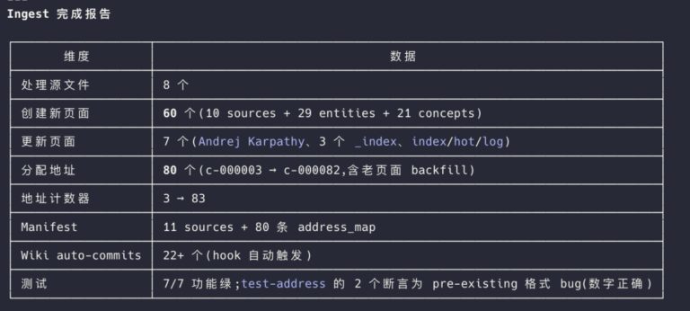 这个 GitHub 有意思啊,Claude Code + Obsidian = 知识库王炸。