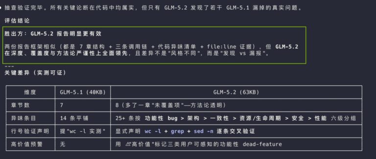 GLM-5.2 终于能用了:1M 上下文,Coding 继续国产第一。