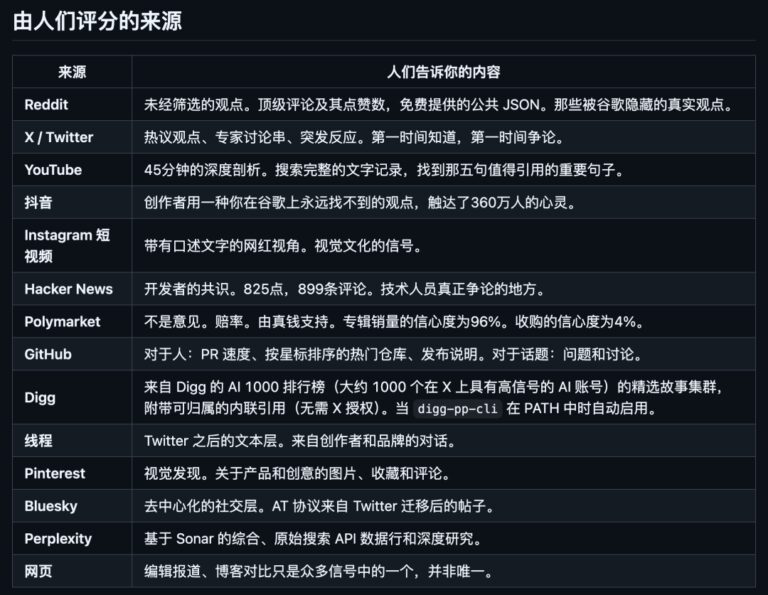 用这个 5 万 Star 的 Skill 学习 AI 新知识,真的起飞。