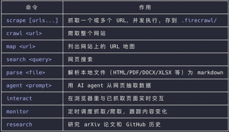 GitHub 上 13 万星的爬虫神器,不要 API Key 就能用了。
