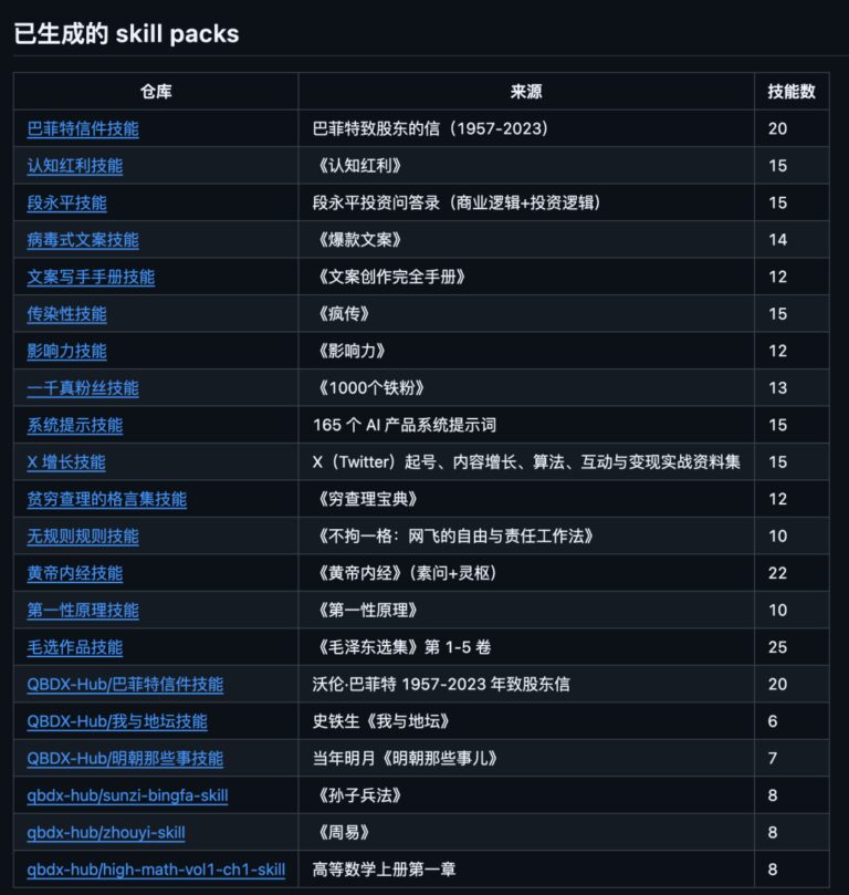 替你逛了一圈本周 GitHub，带回 6 个本周热门项目。